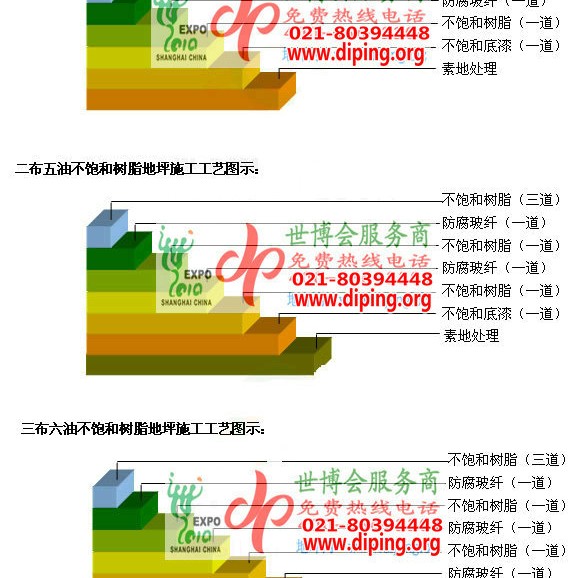 龙岩不饱和树脂地坪，不饱和树脂防腐地坪,防腐蚀地坪施工厂家产品图2