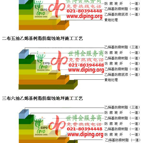 龙岩乙烯基防腐蚀地坪,乙烯基酯地坪,乙烯基酯防腐蚀地坪,乙烯基重防腐蚀地坪,乙烯基重防腐地坪,乙烯基重防腐自流平地坪产品图2